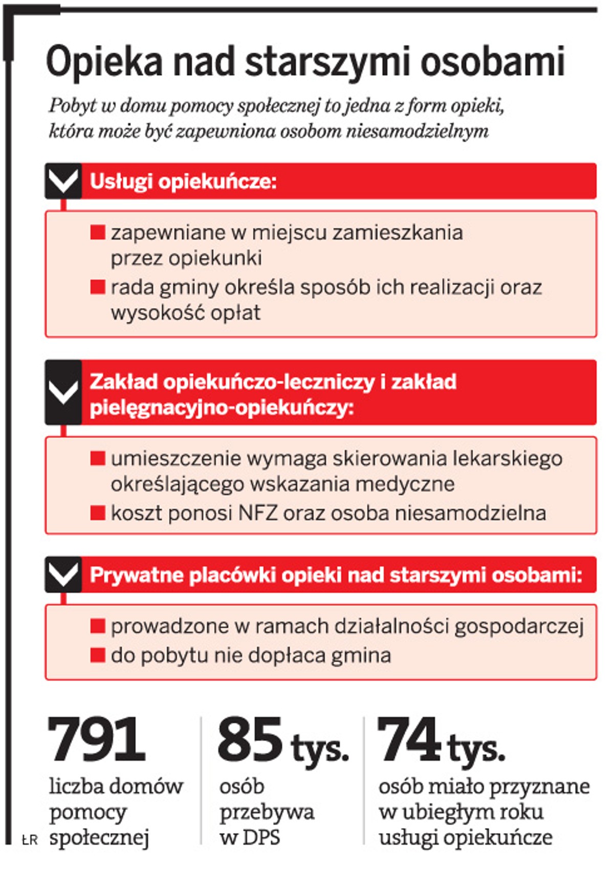 Jakie formy opieki przysługują osobie niesamodzielnej