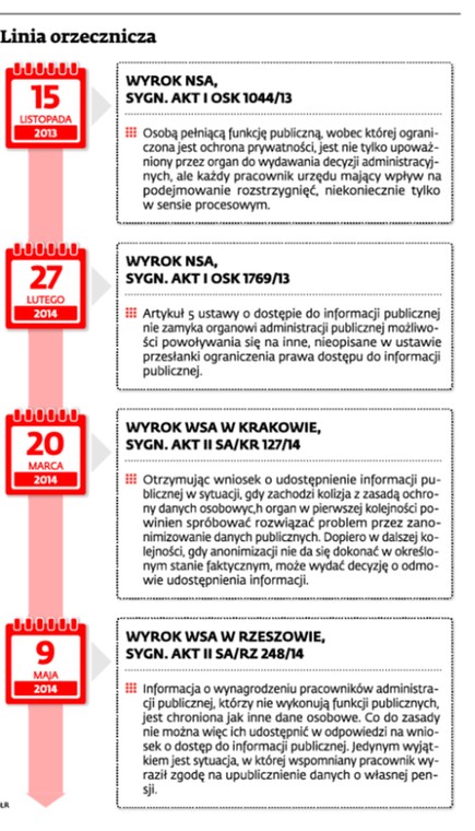 Linia orzecznicza