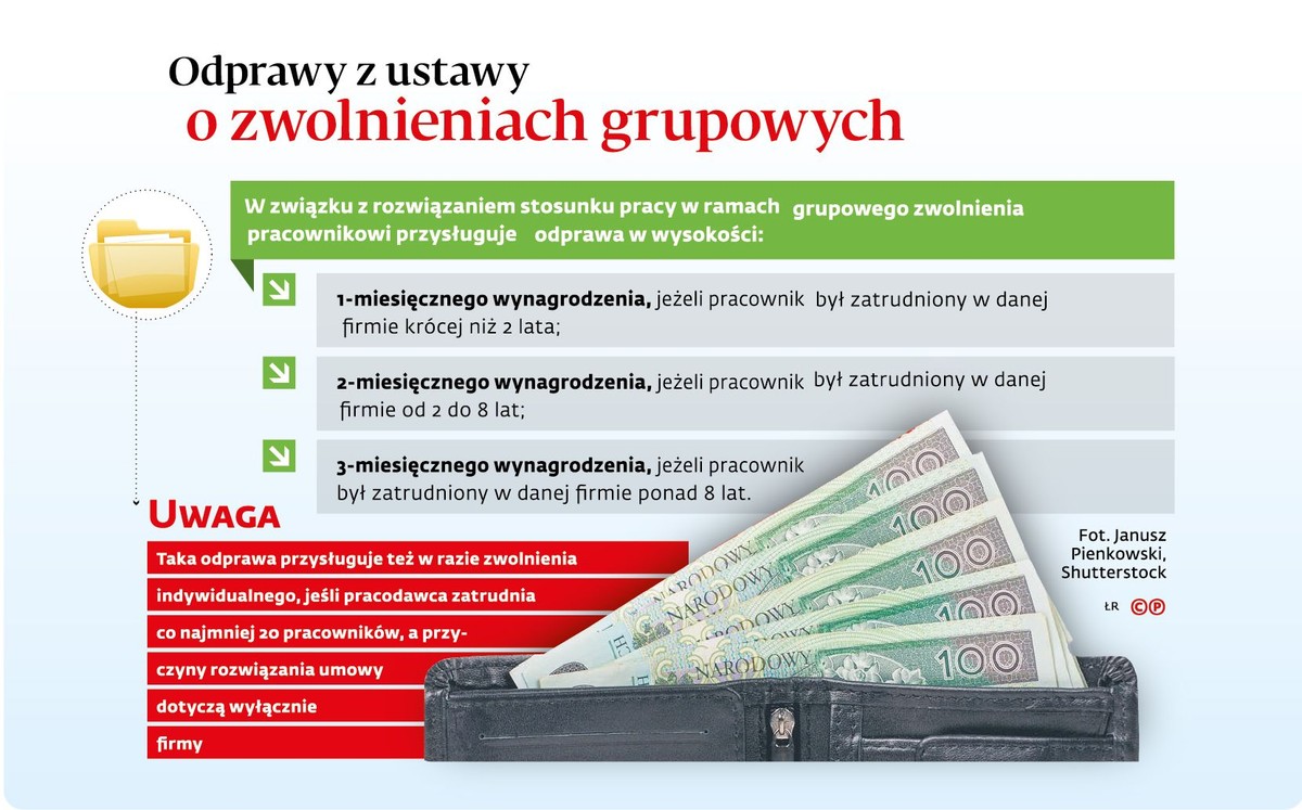 Firmy zaoszczędzą na odprawach. Co z rekompensatą?