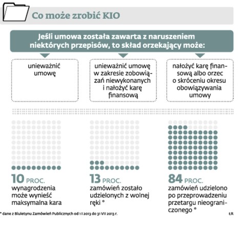 Co może zrobić KIO