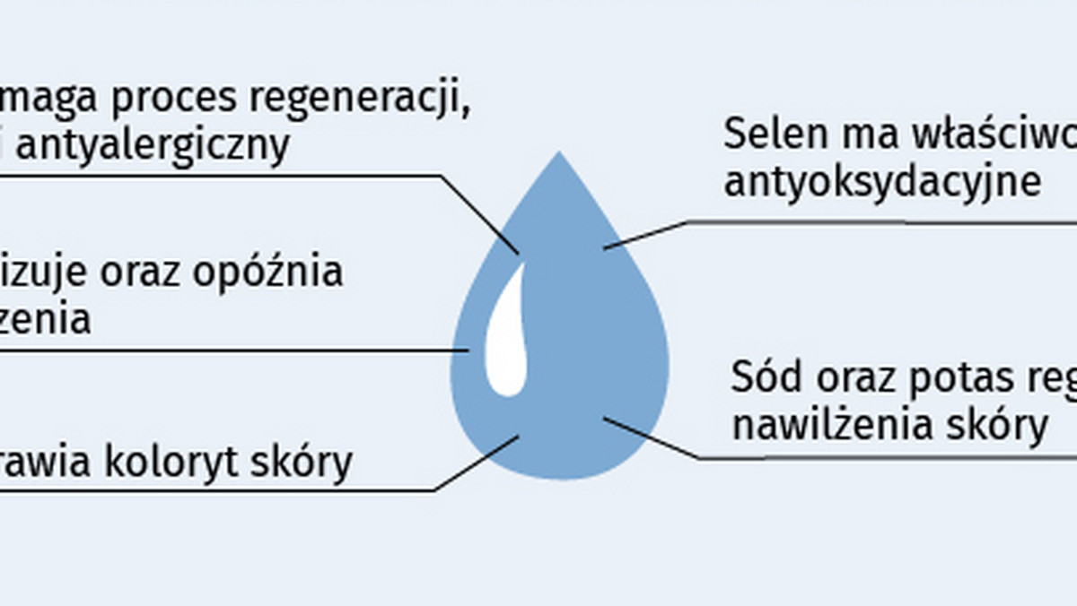 Wspomaga proces regeneracji, opóźnia procesy starzenia, poprawia koloryt skóry. Ale to nie jedyne jej zalety. Czym jest woda termalna? Dlaczego cieszy się tak ogromną popularnością? Gdzie można ją znaleźć? Wszystkiego dowiecie się z naszej infografiki.