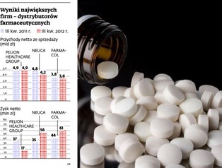 Nie wszyscy dystrybutorzy leków stracili na zmianie w zasadach refundacji