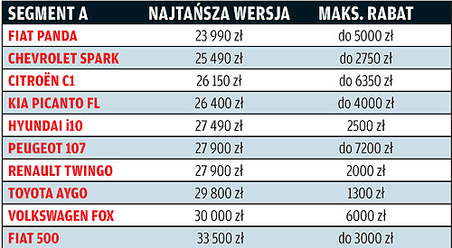 Czy warto kupić auto z rocznika 2008? Przegląd ofert, kto daje najlepsze upusty