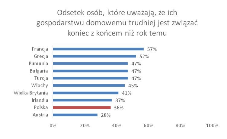 Źródło: Badanie 2019 IRIS Financial Confidence Survey, ARC Rynek i Opinia, maj-czerwiec 2019
