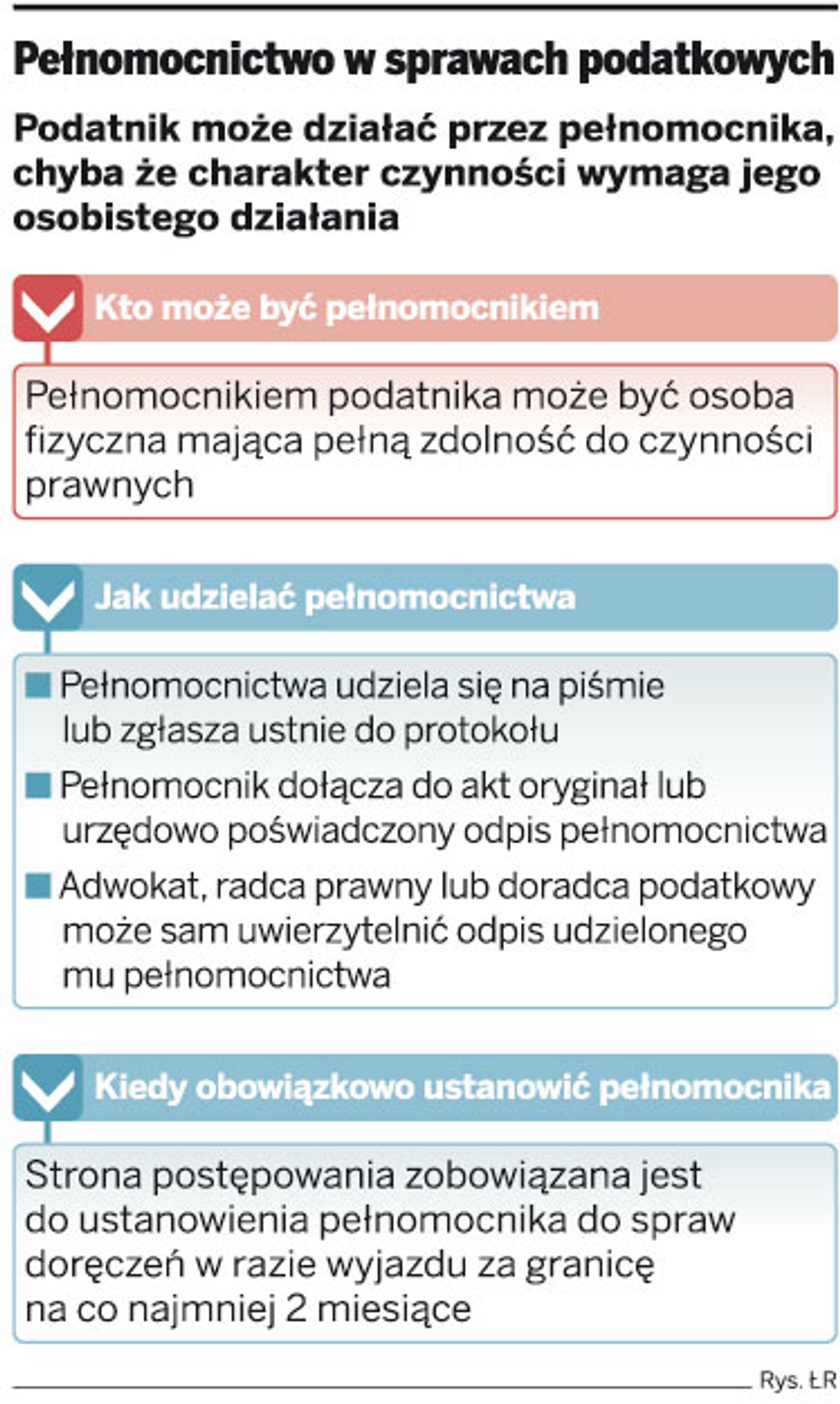 Pełnomocnictwo w sprawach podatkowych