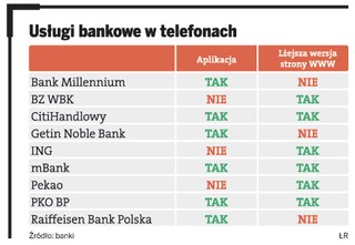 Stukasz telefonem i przelew zrobiony
