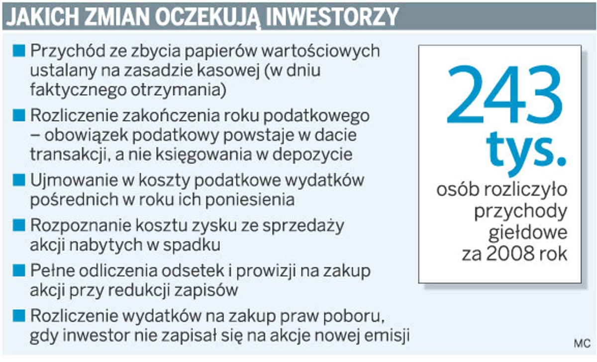 Jakich zmian oczekują inwestorzy