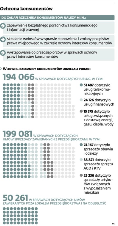 Ochrona konsumentów