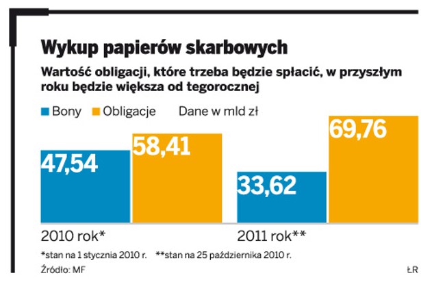 Wykup papierów skarbowych