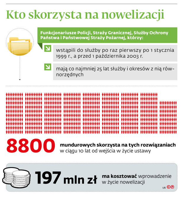 Prawo do emerytury mundurowej: kto skorzysta na nowelizacji MSWiA?