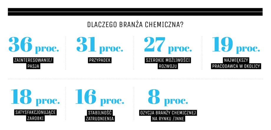 Kobiety w branży chemicznej