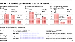 Modne odkładanie mimochodem. Coraz więcej banków oferuje możliwość oszczędzania końcówek od przelewów