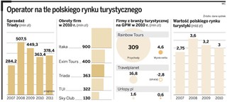 Triada wraca do planów wejścia na giełdowy parkiet