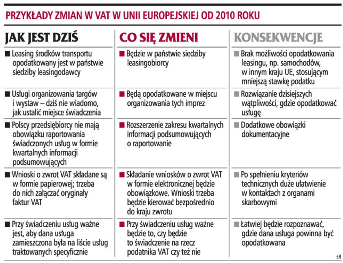 Przykłady zmian w VAT w Unii Europejskiej od 2010 roku
