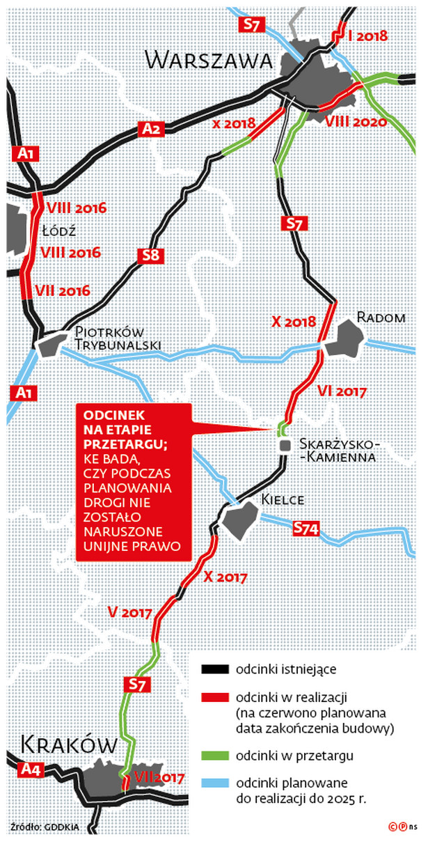 Droga ekspresowa S7 - Skarżysko-Kamienna