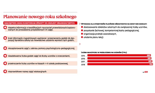 Planowanie nowego roku szkolnego