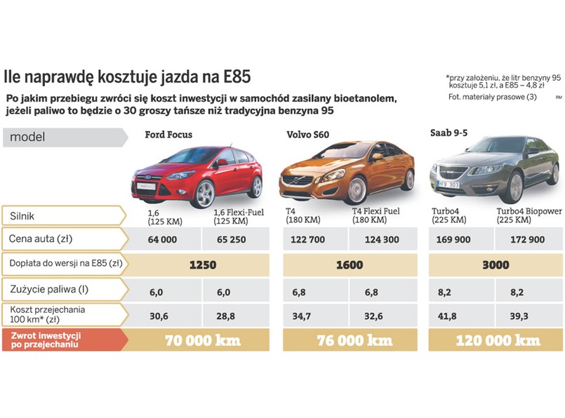 Ekologiczna benzyna Orlenu zbyt droga. Szwedzi sprzedają taniej