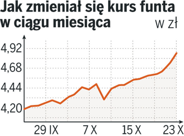 Polacy jednak zostają na Wyspach