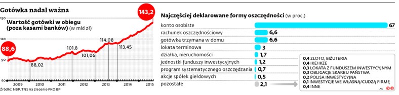 Popularność gotówki w Polsce nie jest odosobnionym zjawiskiem