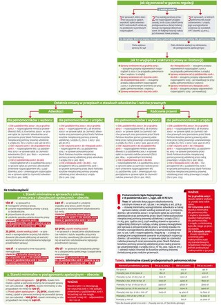 Minimalny koszt pracy pełnomocnika w sporach pracowniczych
