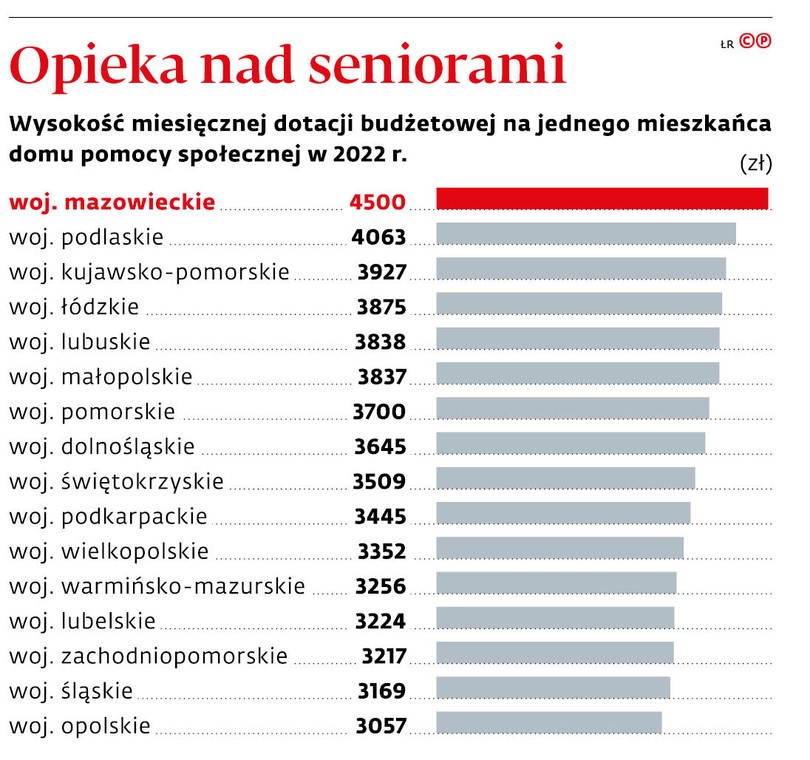 Opieka nad seniorami