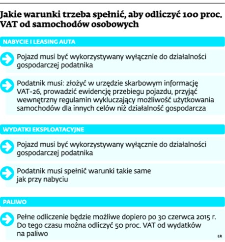 Jakie warunki trzeba spełnić, aby odliczyć 100 proc. VAT od samochodów osobowych