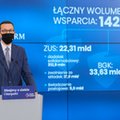 Problem z podatkiem od wsparcia z tarczy finansowej. Przedsiębiorcy czekają na decyzję MF