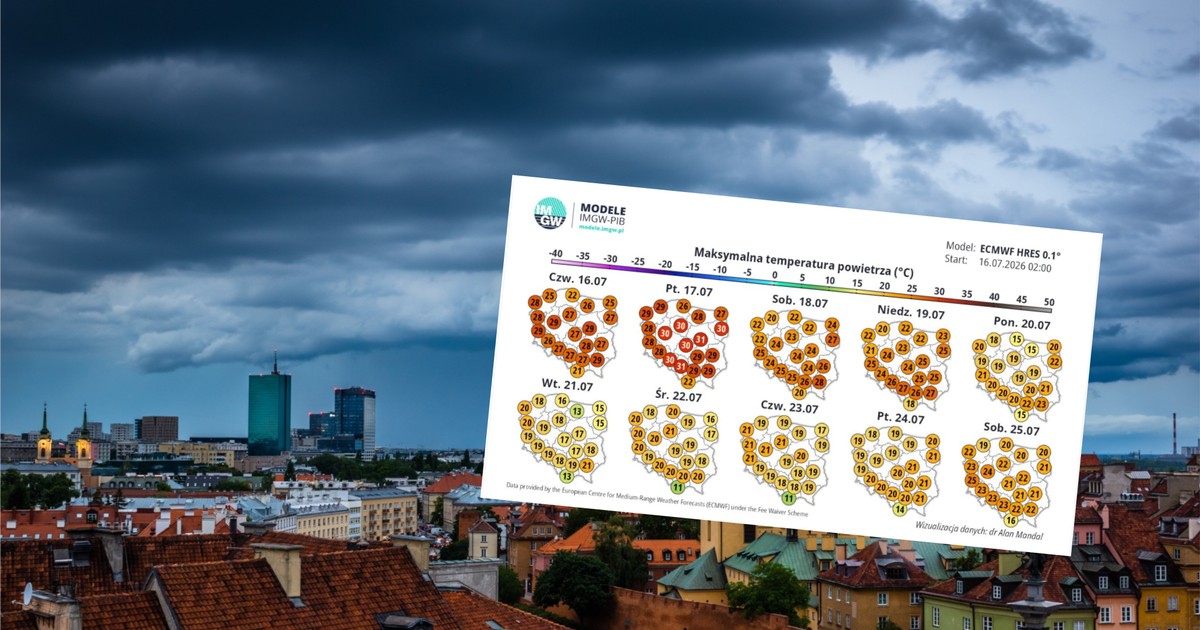 Gwałtowne zmiany pogody w Polsce: Z upałów do chłodu!