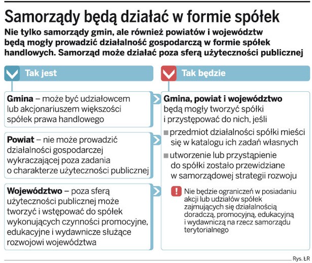 Samorządy będą działać w formie spółek