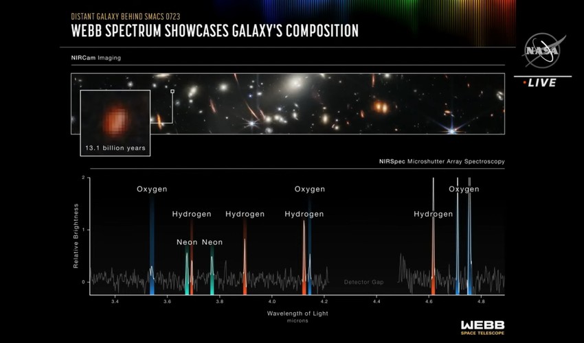 Kompozicija galaksija