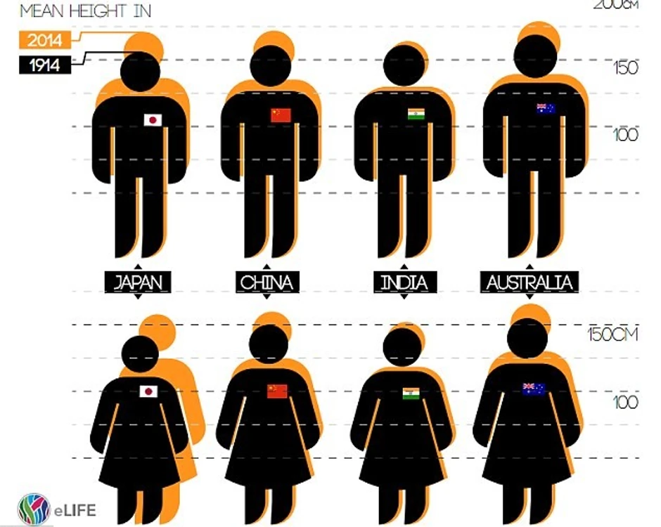 Australijanci su jedina neevropska nacija u 25 najviših na svetu