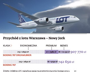 Dreamliner: Boeing 787 zwiększy przychody LOT-u z połączeń lotniczych