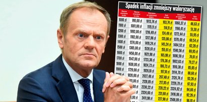 Donald Tusk wykiwa emerytów? Topnieją szanse na dodatkowe pieniądze [TABELA]