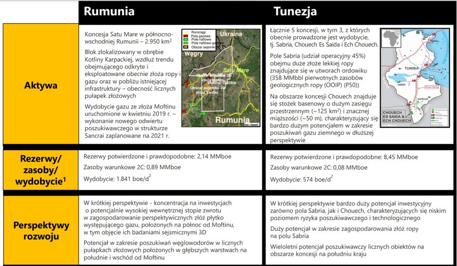 Kluczowe aktywa spółki Serinus.