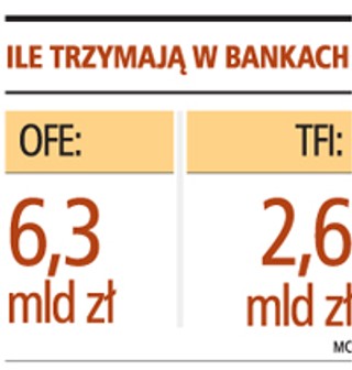 Lokaty przyszłych emerytów są dobrze zabezpieczone