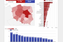 Koronawirus w Polsce. Najnowsze statystyki zakażeń i zgonów