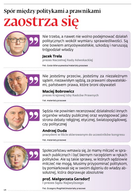 Spór pomiędzy politykami a prawnikami zaostrza się