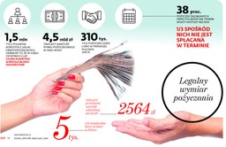 Ziobro walczy z chwilówkami: Pracownik za kratki, firmie nic nie grozi