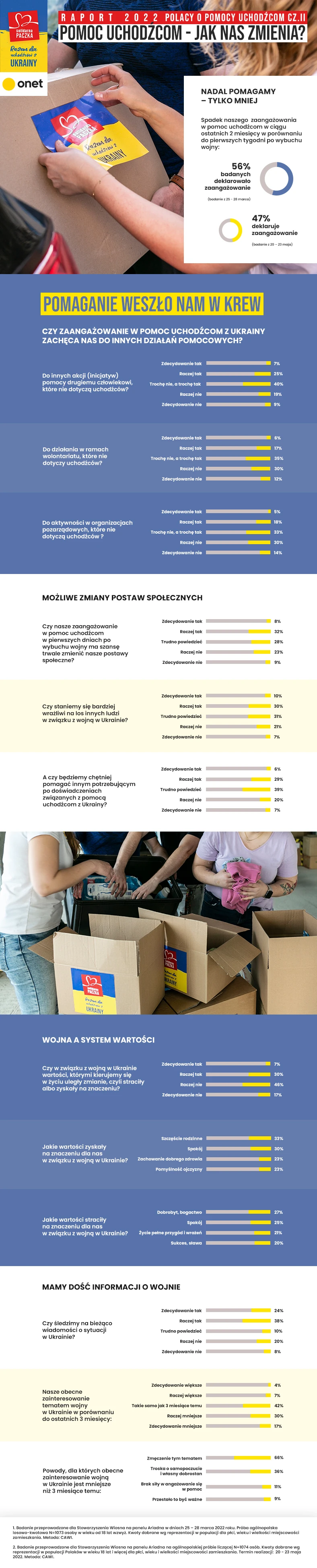 Infografika raport