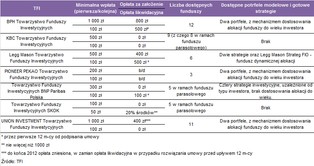 21 instytucji ma już IKZE