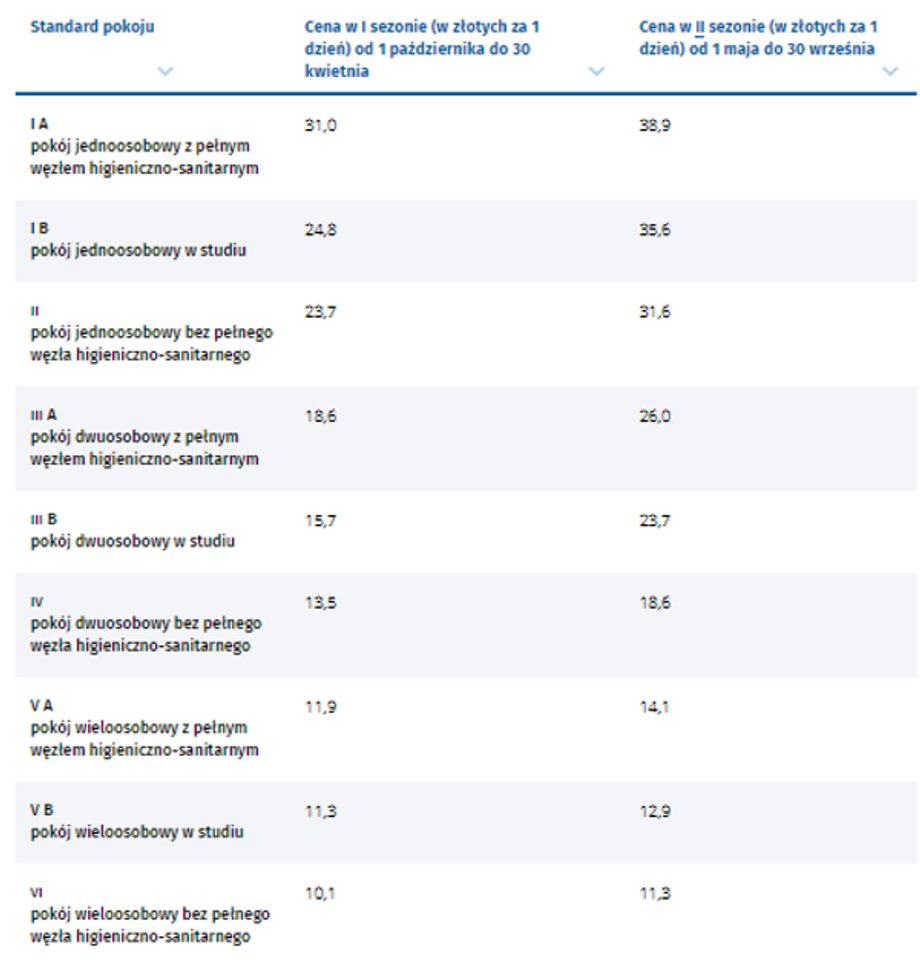 Aktualna tabela opłat za sanatoria