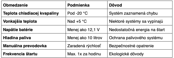 Tipy pre bezpečné používanie diaľkového štartu.