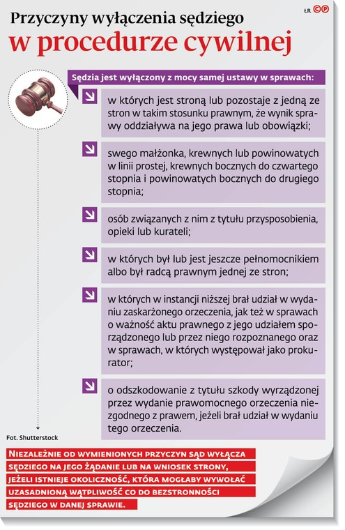 Przyczyny wyłączenia sędziego w procedurze cywilnej