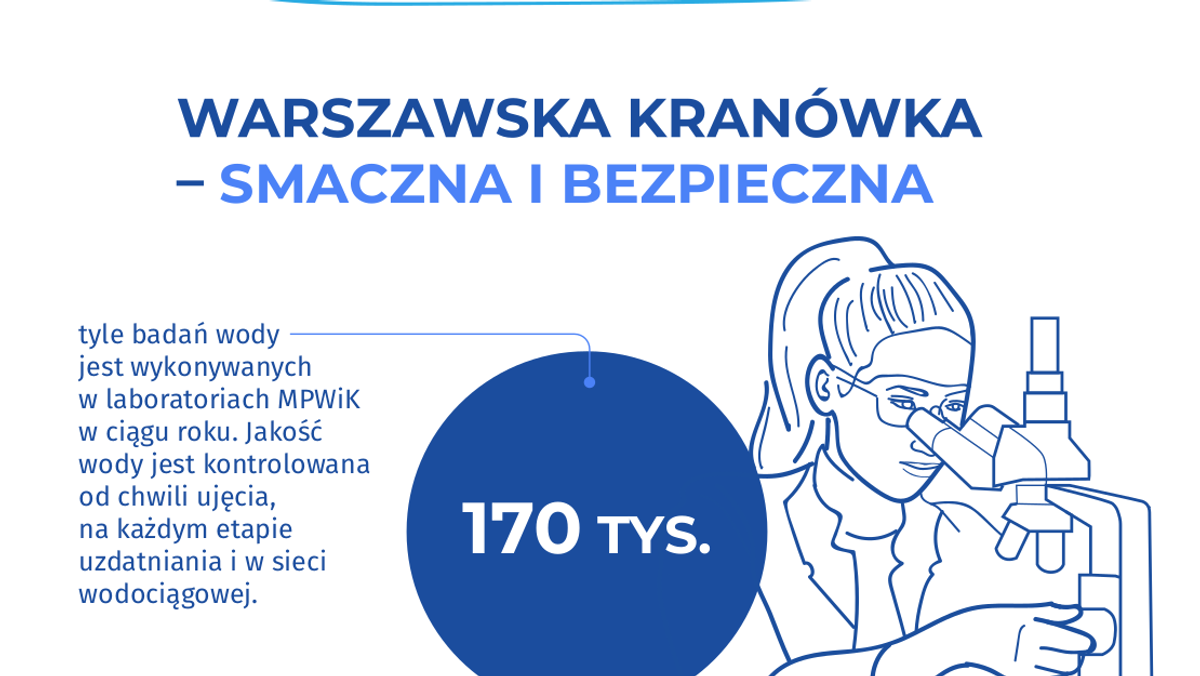 warszawska kranowka infografika