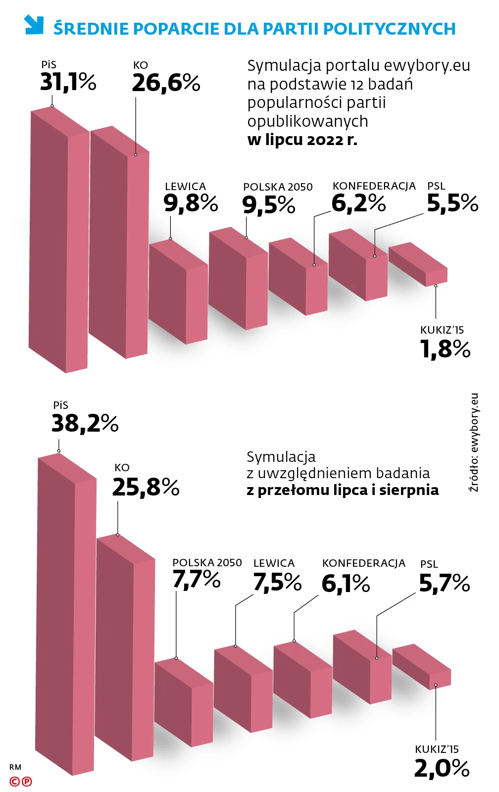 Dlaczego Pis Ma Tak Wysokie Poparcie