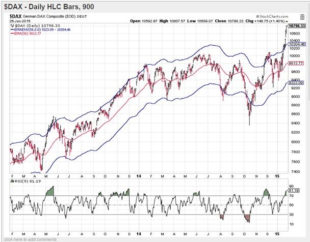 DAX