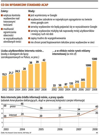 Roszczenia wobec portali sięgać mogą kilku milionów złotych