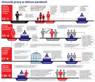 Wzrost zakażeń koronawirusem a obowiązki pracodawcy