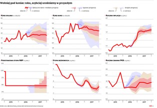 Mniejszy wzrost PKB, praca (prawie) dla każdego. Tak będzie wyglądać gospodarka w 2017 roku
