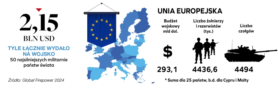 Unia Europejska